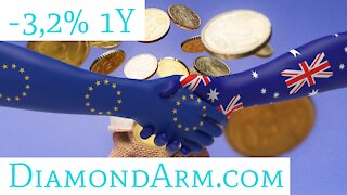 Euro/Australian Dollar | Huge Move on the Horizon? | ($EUR/AUD)
