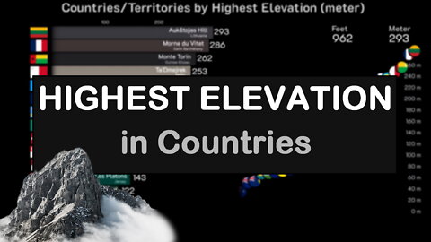 ⛰️ Countries by Highest Elevation
