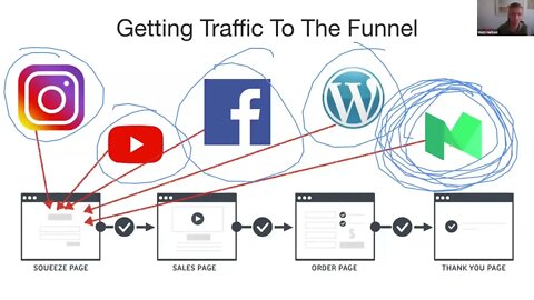 day 28 1 get traffic and increase conversions