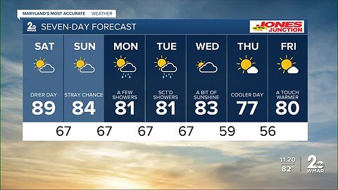 Clearing out for the weekend: Much cooler next week