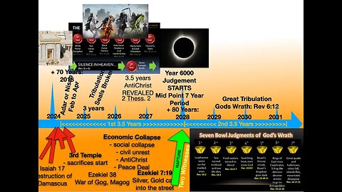 UPDATE: 2028 Rapture? Middle of the TRIBULATION. Is 2024 The START ?!?