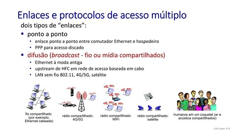 6.3 Protocolos de Acesso Múltiplo: acesso aleatório, revezamento, DOCSIS - Redes de Computadores