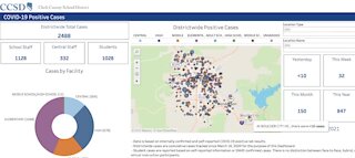 Tracking COVID-19 cases within Clark County School District