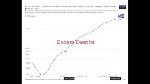 Vaccine doses compared with excess mortality in Greece