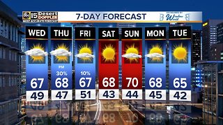 Forecast Update: Highs in the upper 60s into the weekend