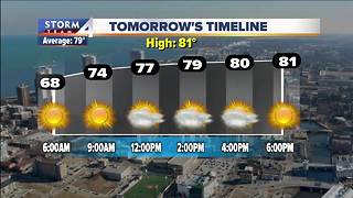 Mostly sunny and warmer Wednesday