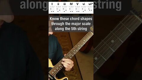 Know these chord shapes through the major scale