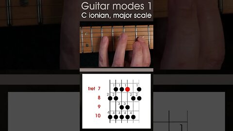 How to play the C major or C Ionian scale. modes 1 guitar lesson #shorts