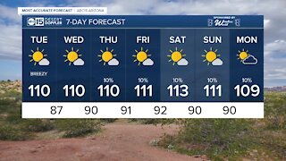 MOST ACCURATE FORECAST: Valley highs back to 110+ this week