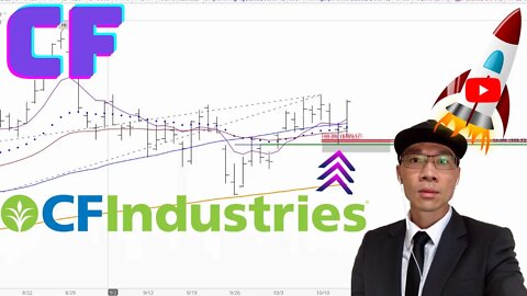 CF Industries Stock Technical Analysis | $CF Price Predictions