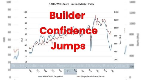 Builder Confidence Jumps!