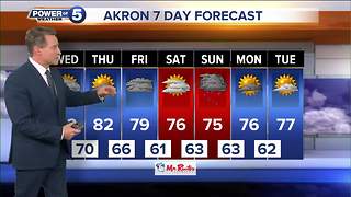 Akron weather forecast