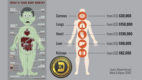 The Jewish organ harvesting business (irrefutable evidence they want your organs)