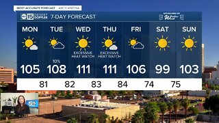 June starting off with hot temperatures