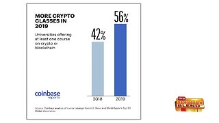 Why Colleges are Focusing on Cryptocurrency