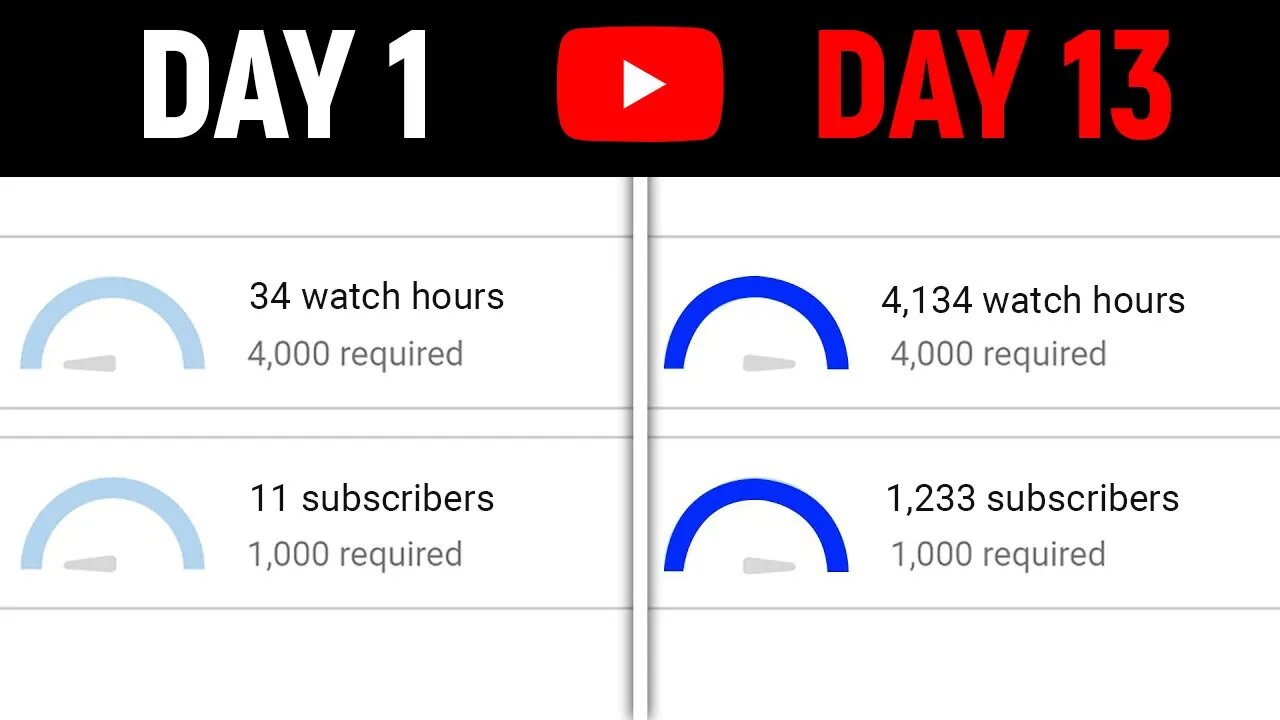 Buy YouTube Watch Hours Lifetime Guarantee - EazyViral