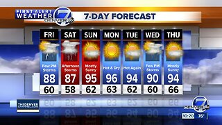 Near-record temperatures next week across Front Range