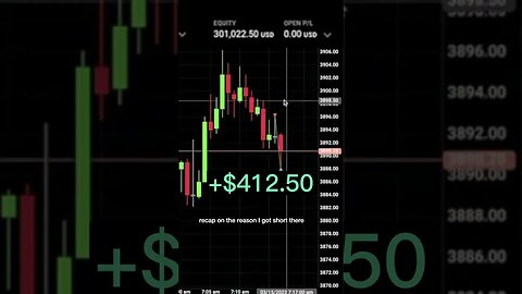 +$412.50 shorting ES from Fair Value Gap to Fair Value Gap #shorts #daytrading #futures #stockmarket