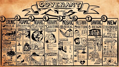 Biblical Covenants of God
