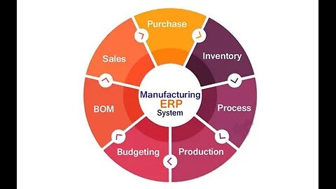 The Essential Tools for Effective Supply Chain Planning? #shorts