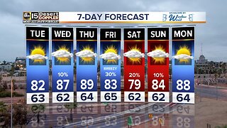 Cooler weather with chances for storms around the Valley this week