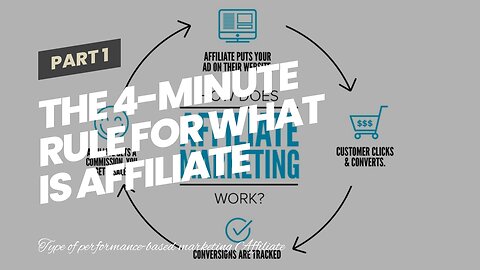 The 4-Minute Rule for What is Affiliate Marketing - Is It Worth It? - Outbrain