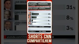 Pesquisa Ipespe: Lula tem 45%; Bolsonaro, 31%; Ciro, 8%; Doria, 3%; Janones e Tebet, 2% |