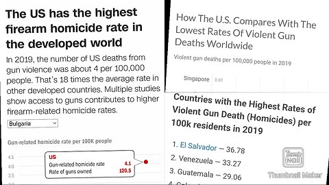 THE U.S. HAS 120 GUNS PER 100 PEOPLE...IS IT THE MOST DANGEROUS COUNTRY?
