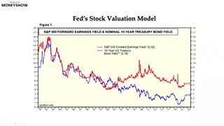Bear Market Scare? Inflation & Inverted Yield Curve | Steve Reitmeister