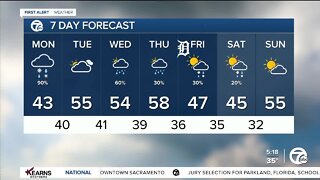 Detroit Weather: More rain on the way with chance for snow