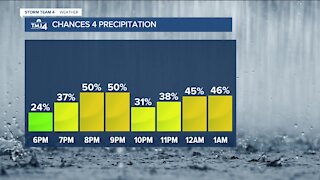 Cloudy and windy with drizzle and light rain continues