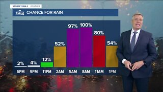 SE Wisconsin Weather: Rain arrives late Monday into Tuesday morning