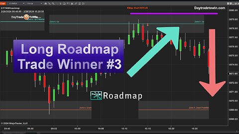 💰Funded Traders' Edge: Master Price Action with Our Tools - 3 Examples of Market Manipulation