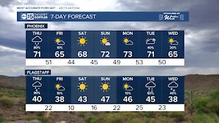 Storms coming to the Valley later this week