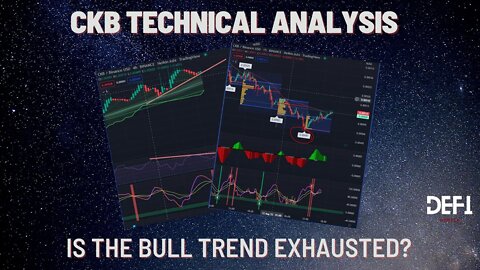 CKB TA | BTC TA | Market Indecision Point