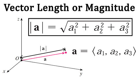 The Length or Magnitude of a Vector