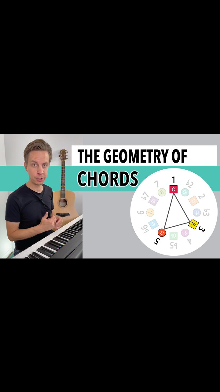 The Geometry Of Chords (music Theory)