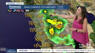 Megan's Saturday Evening Pinpoint Forecast: Sept. 10, 2022