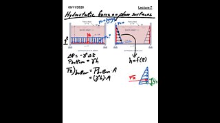 ME 3663.002 Fluid Mechanics Fall 2020 - Lecture 7