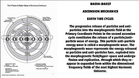 ASCENSION MECHANICS EARTH TIME CYCLES The progressive release of particles and anti-particles in