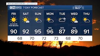 MOST ACCURATE FORECAST: Drying out in the Valley for the start of October