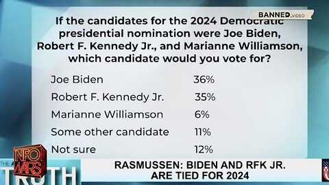 RFK Jr. at 35% in Rasmussen Poll—The Same Poll That Got it Right for Trump in Both Their 2016 and 2020 General Elections Polls (Possibly More Evidence of 2020’s Steal).