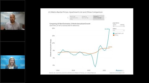 Talking Data Episode #66: Rents are Rapidly Rising, but Will Take Time to Hit OER