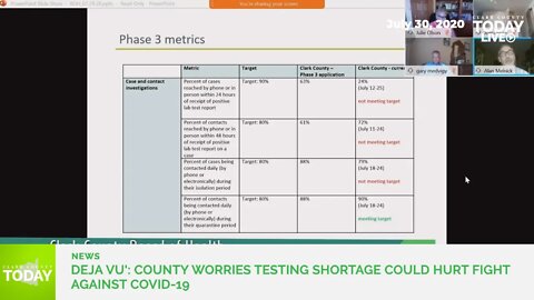 Deja vu': County worries testing shortage could hurt fight against COVID-19