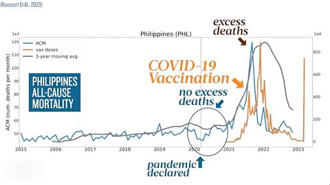 Dr. Denis Rancourt 'Excess Death' Studies in Detail-Over 17 Million Dead