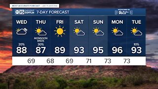 More rain possible before Monsoon 2021 officially ends