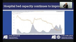 Update on COVID-19 in Colorado (Feb. 17, 2022)