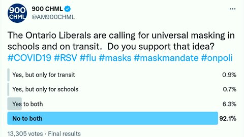 Who's Pushing the "Mask Mandates"? - It's Not Us. - Twitter Snapshot - AM900 Twitter Poll - 🎵 Simple Simon 🎵