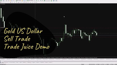 Gold US Dollar Sell Trade Demo - XAU USD M15 Trade Juice Demo