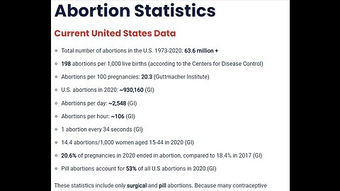 Black Lynching Black Culture ? Real Genocide Black Race Abortions in America Sad ?